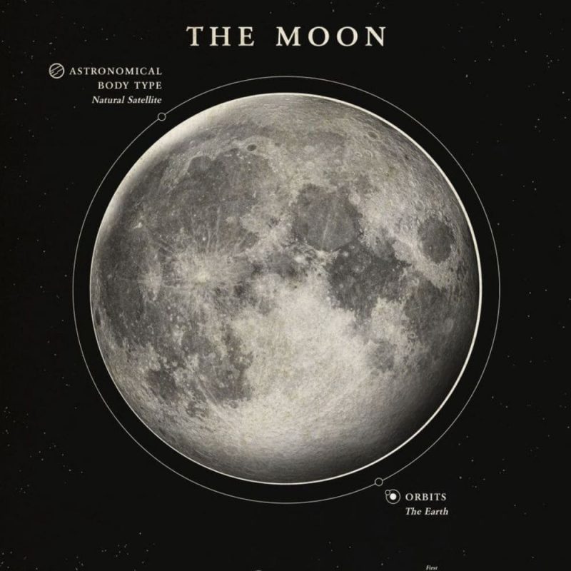 poster scientifique decoratif lune